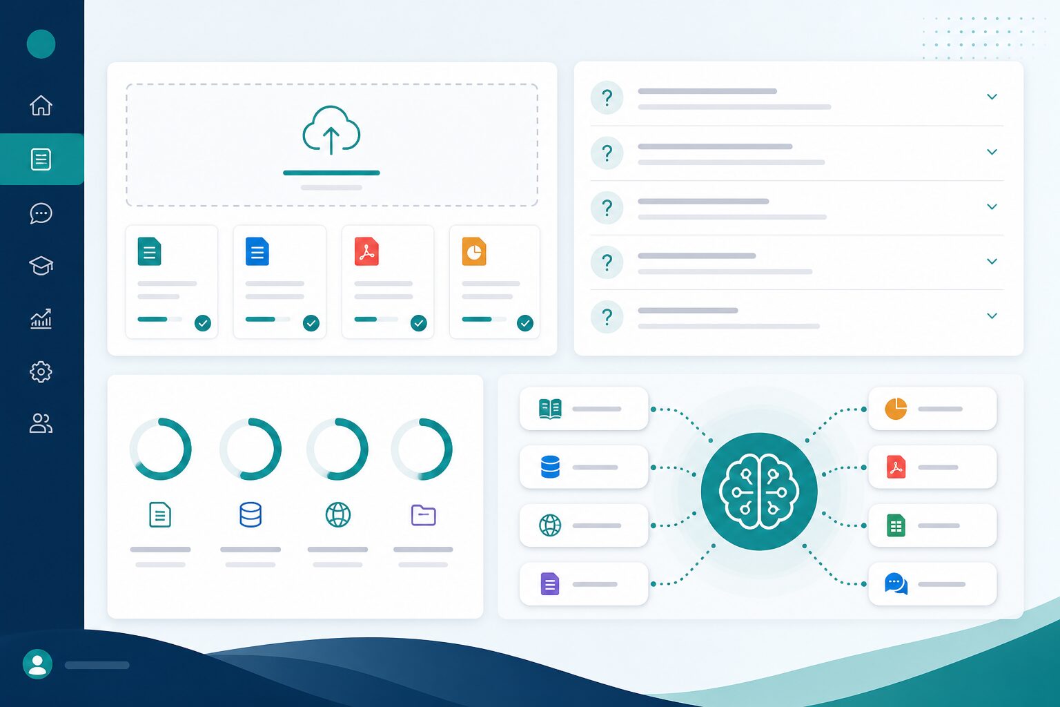 Knowledge base training dashboard