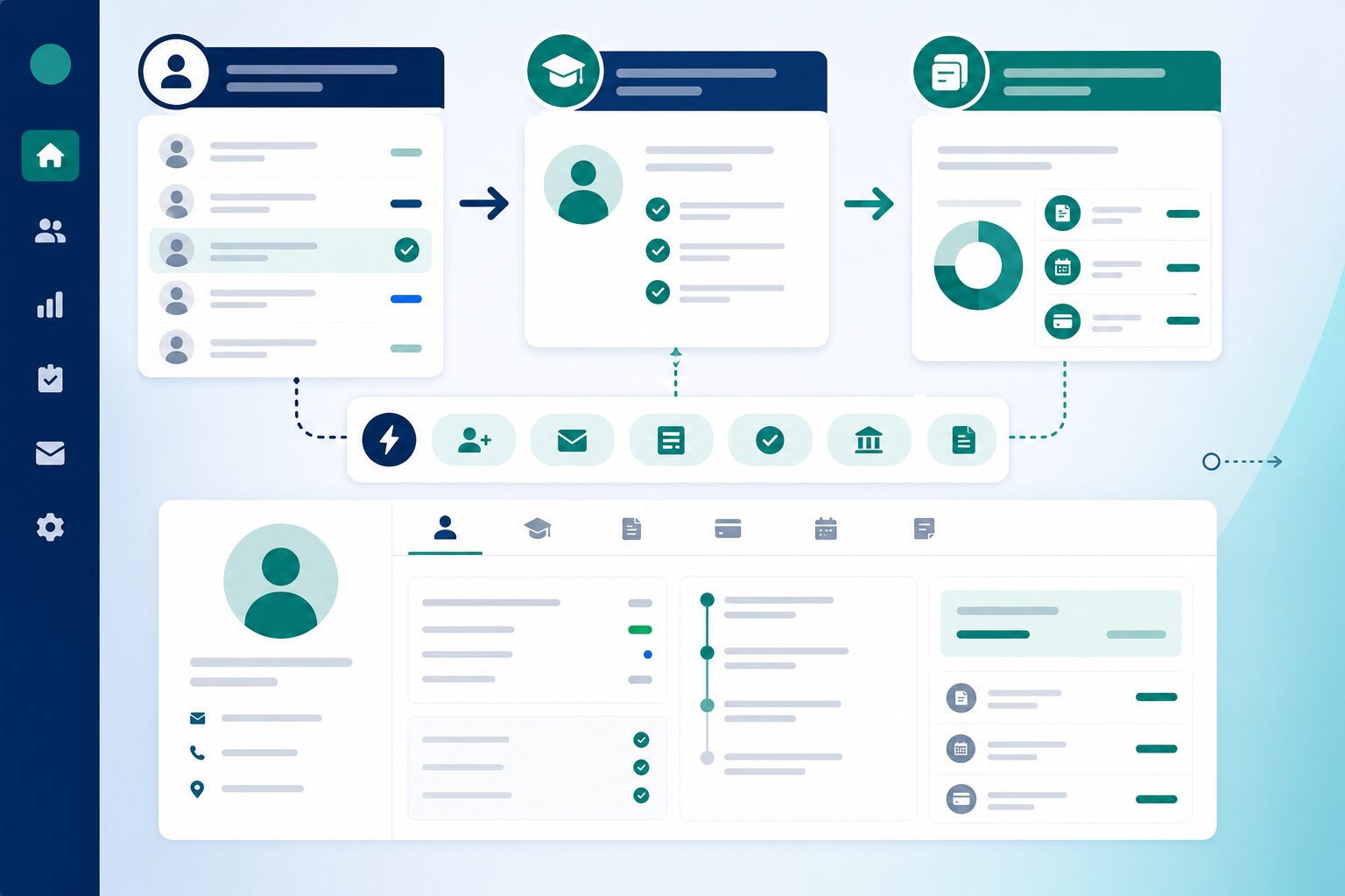 Enrollment to fee workflow