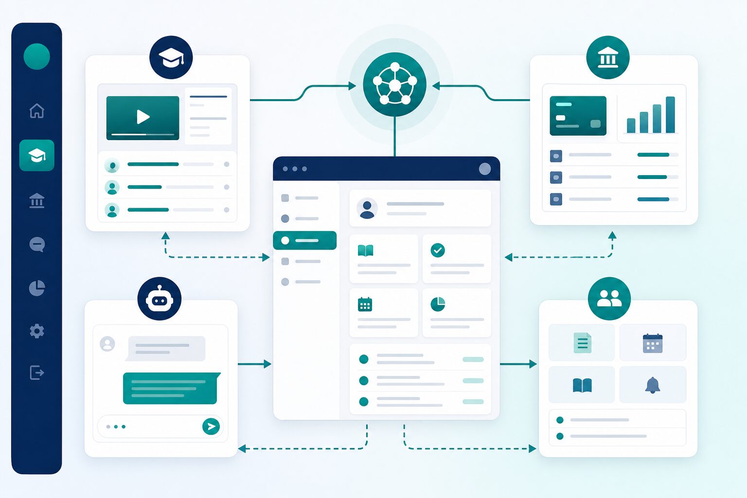 Growth module connected to Next Learner suite
