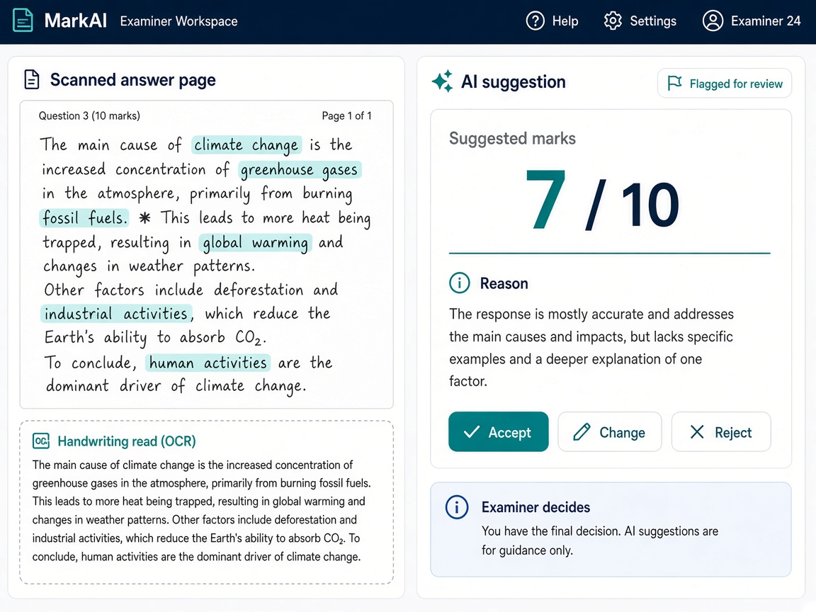 Scanned handwritten answer with OCR text and an AI mark suggestion the examiner can accept, change, or reject
